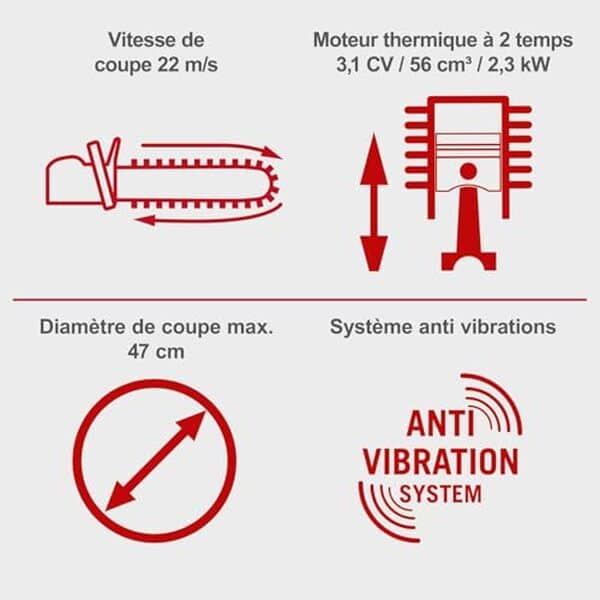 Découvrez notre analyse détaillée de la tronçonneuse thermique Scheppach PCS56 3, 1 CV : performance, puissance et retours des utilisateurs.